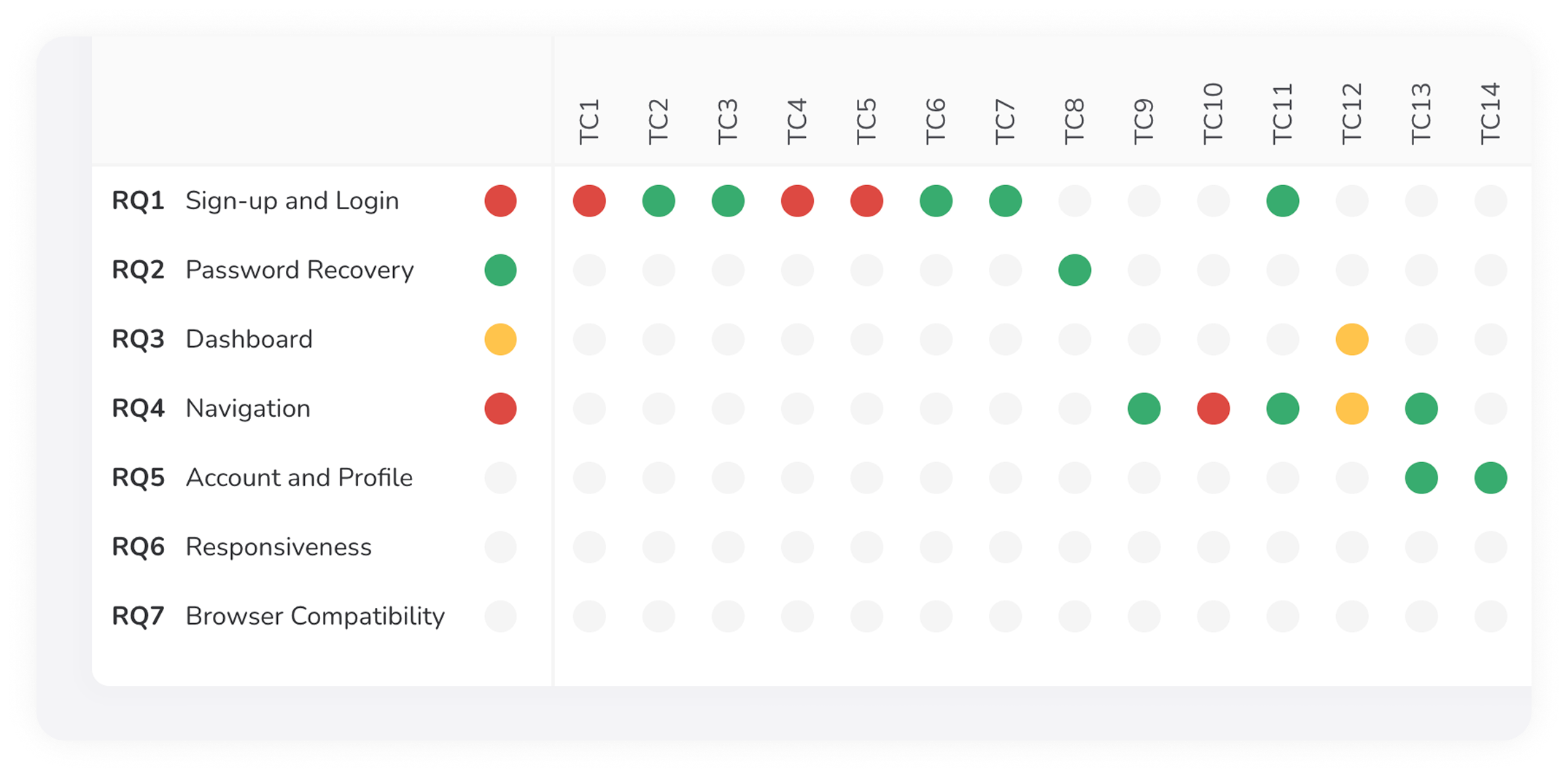 Track, view, and share test results from every angle with software test